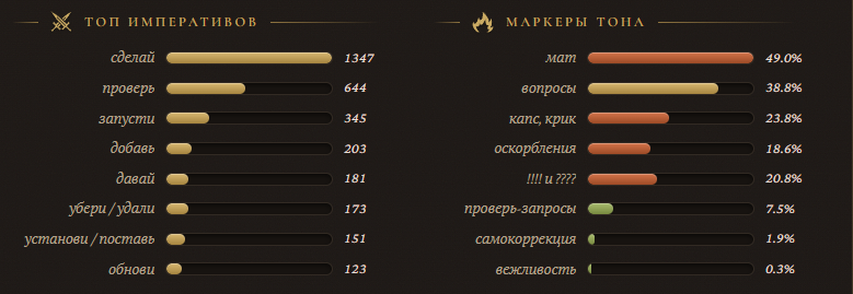 Anthropic запретила обижать Claude, а я матерюсь в каждом втором сообщении. Пришлось сделать Punto Switcher для промптов - 2